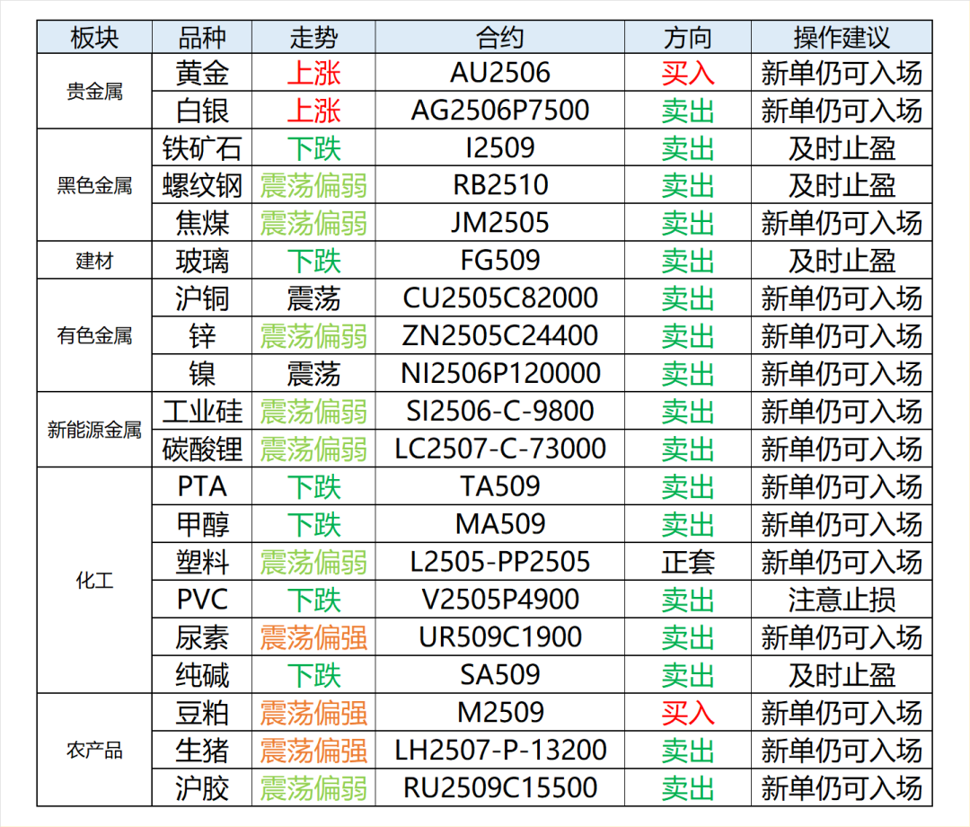 興期研究：關(guān)稅情緒沖擊轉(zhuǎn)向影響驗證，多貴金屬空大宗工業(yè)品