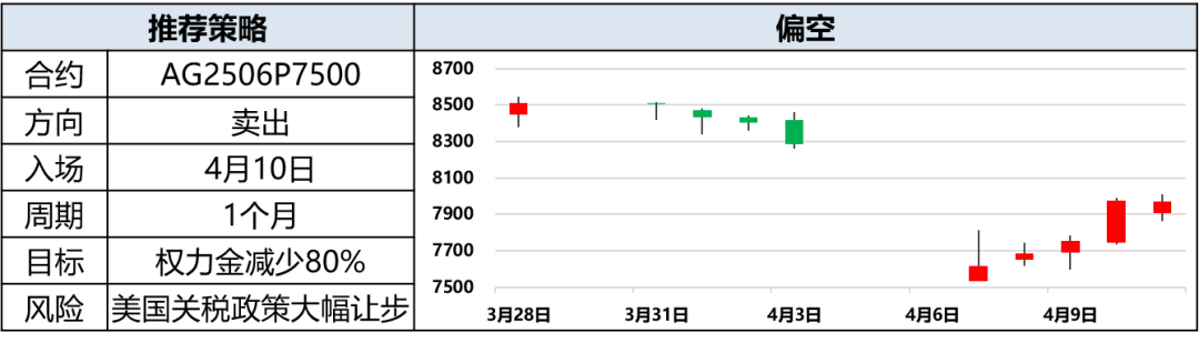 興期研究：關(guān)稅情緒沖擊轉(zhuǎn)向影響驗證，多貴金屬空大宗工業(yè)品