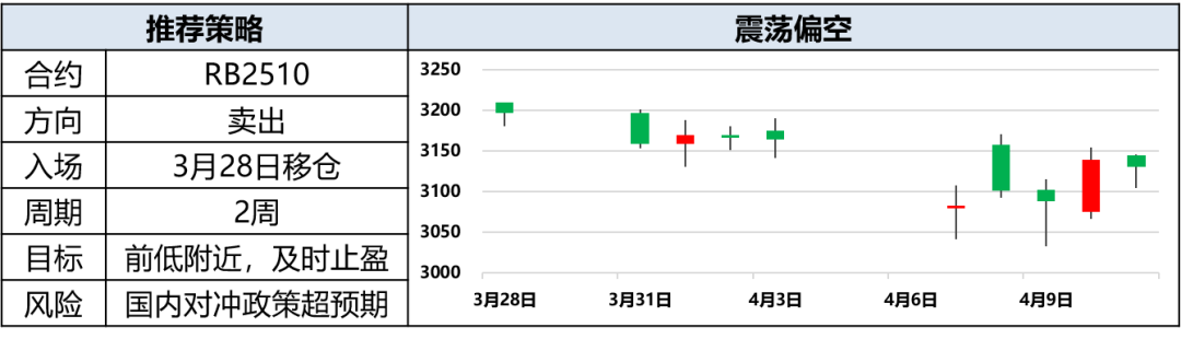 興期研究：關(guān)稅情緒沖擊轉(zhuǎn)向影響驗證，多貴金屬空大宗工業(yè)品
