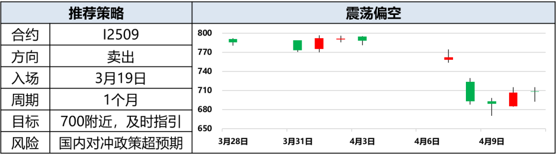 興期研究：關(guān)稅情緒沖擊轉(zhuǎn)向影響驗證，多貴金屬空大宗工業(yè)品
