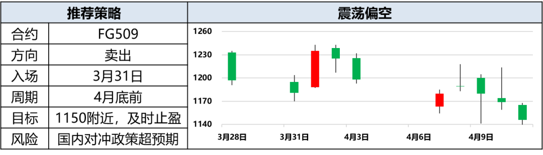 興期研究：關(guān)稅情緒沖擊轉(zhuǎn)向影響驗證，多貴金屬空大宗工業(yè)品