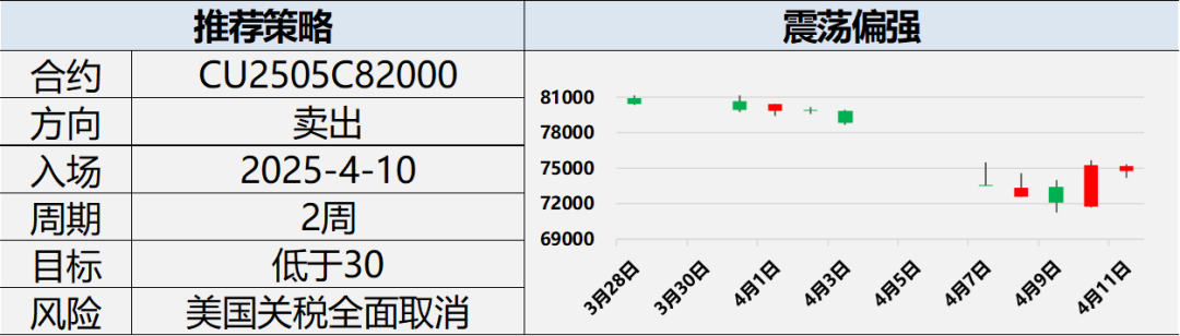 興期研究：關(guān)稅情緒沖擊轉(zhuǎn)向影響驗證，多貴金屬空大宗工業(yè)品