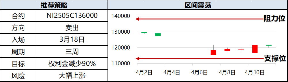 興期研究：關(guān)稅情緒沖擊轉(zhuǎn)向影響驗證，多貴金屬空大宗工業(yè)品