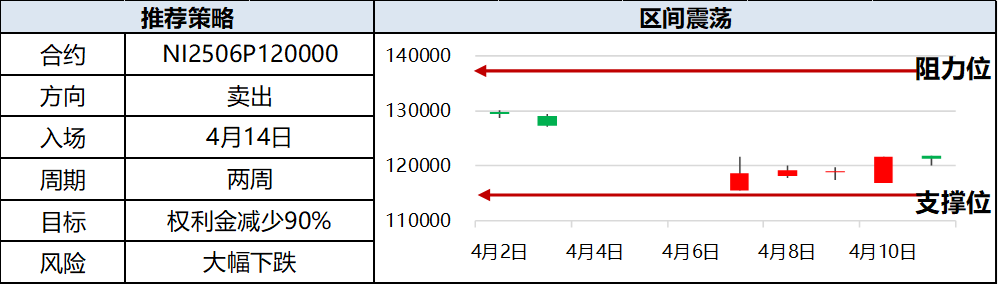 興期研究：關(guān)稅情緒沖擊轉(zhuǎn)向影響驗證，多貴金屬空大宗工業(yè)品