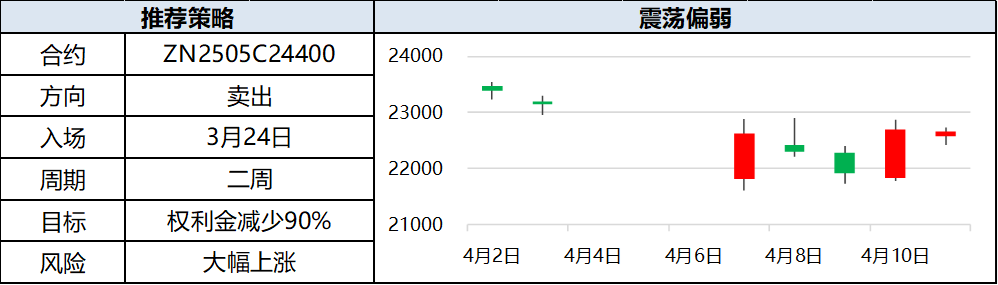 興期研究：關(guān)稅情緒沖擊轉(zhuǎn)向影響驗證，多貴金屬空大宗工業(yè)品