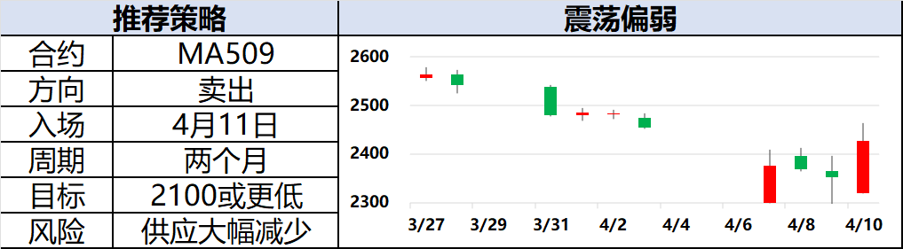 興期研究：關(guān)稅情緒沖擊轉(zhuǎn)向影響驗證，多貴金屬空大宗工業(yè)品