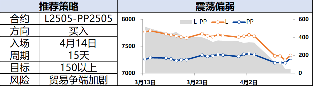 興期研究：關(guān)稅情緒沖擊轉(zhuǎn)向影響驗證，多貴金屬空大宗工業(yè)品