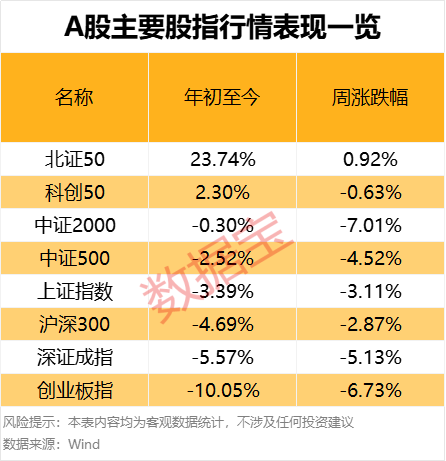濫施關(guān)稅，后市關(guān)注什么？下周A股怎么走，投資者看好站上3300點(diǎn)