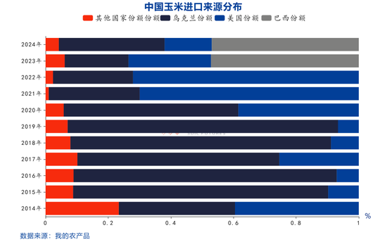 【點(diǎn)石成金】玉米：關(guān)稅擾動(dòng)對(duì)玉米無效，價(jià)格或繼續(xù)偏弱運(yùn)行