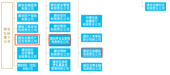 建行中層人事調(diào)整 涉及多家子公司和海外分行