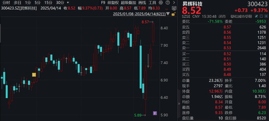 300423，重大資產重組，明起停牌！
