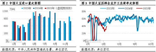 一語(yǔ)道粕：供應(yīng)壓力VS成本支撐 市場(chǎng)呈現(xiàn)近弱遠(yuǎn)強(qiáng)格局