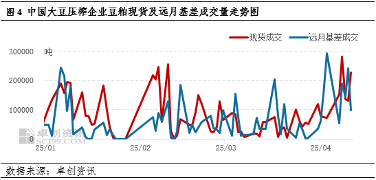 一語(yǔ)道粕：供應(yīng)壓力VS成本支撐 市場(chǎng)呈現(xiàn)近弱遠(yuǎn)強(qiáng)格局