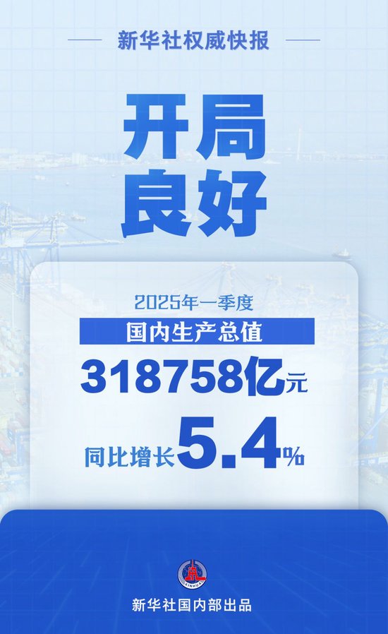 同比增長5.4%  一季度中國經濟開局良好