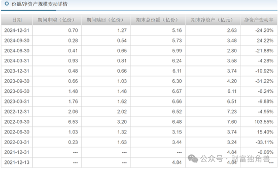 中信建投周紫光旗下基金2年虧52.93%，低碳成長混合虧57.77%，引基民質(zhì)疑