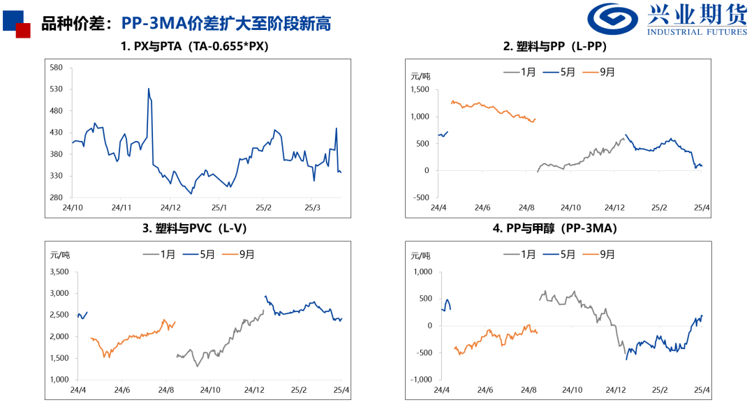 【興期研究：品種聚焦】化工：煤化工下跌，油化工反彈