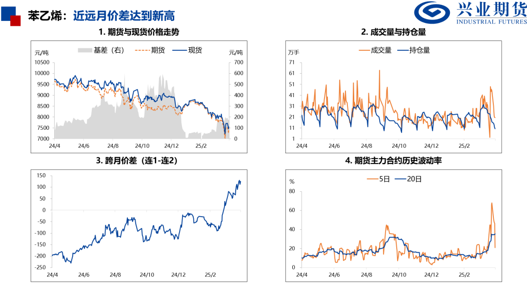 【興期研究：品種聚焦】化工：煤化工下跌，油化工反彈