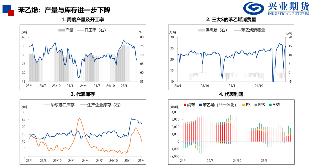 【興期研究：品種聚焦】化工：煤化工下跌，油化工反彈