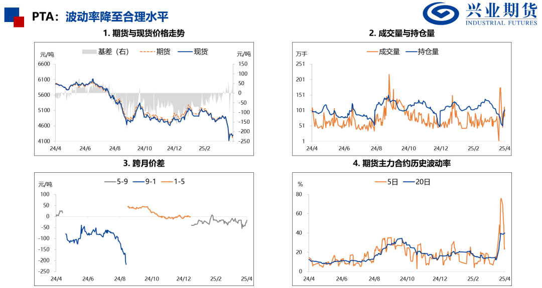 【興期研究：品種聚焦】化工：煤化工下跌，油化工反彈