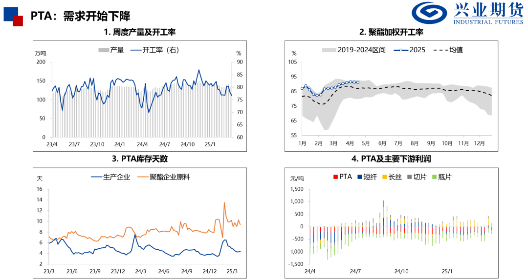 【興期研究：品種聚焦】化工：煤化工下跌，油化工反彈
