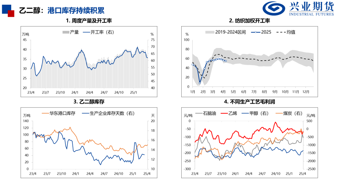 【興期研究：品種聚焦】化工：煤化工下跌，油化工反彈