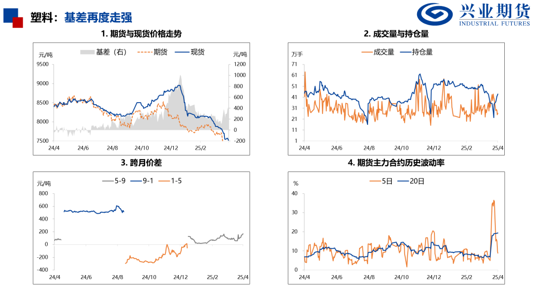 【興期研究：品種聚焦】化工：煤化工下跌，油化工反彈