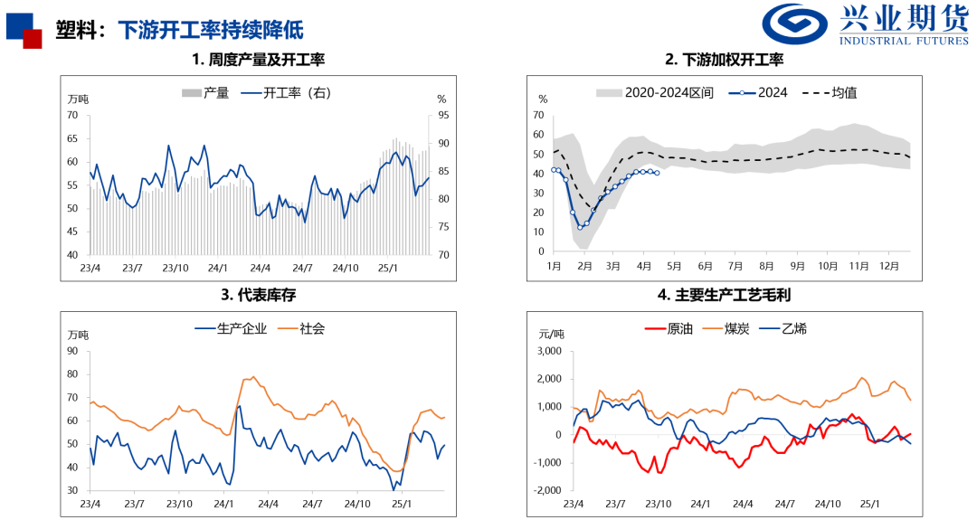 【興期研究：品種聚焦】化工：煤化工下跌，油化工反彈
