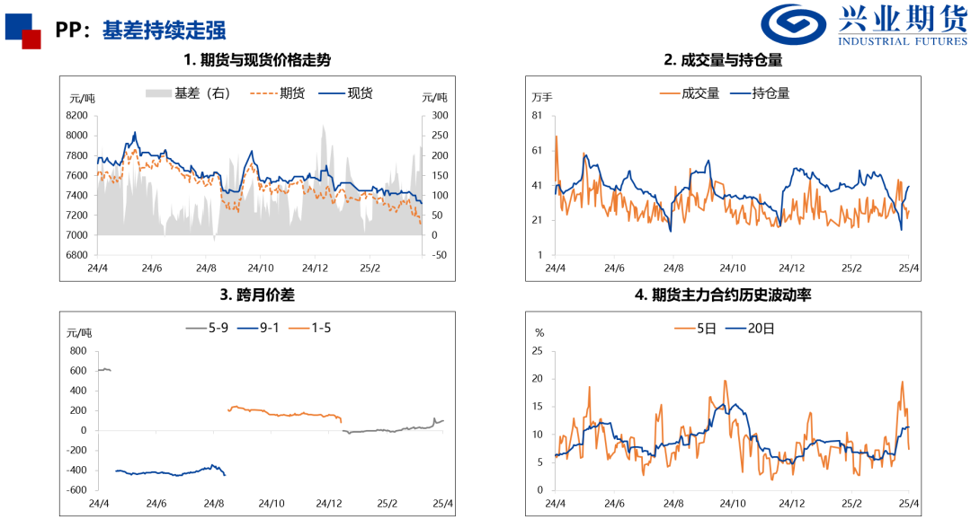 【興期研究：品種聚焦】化工：煤化工下跌，油化工反彈
