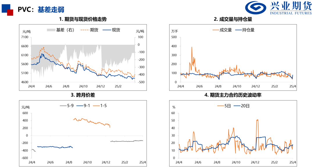 【興期研究：品種聚焦】化工：煤化工下跌，油化工反彈