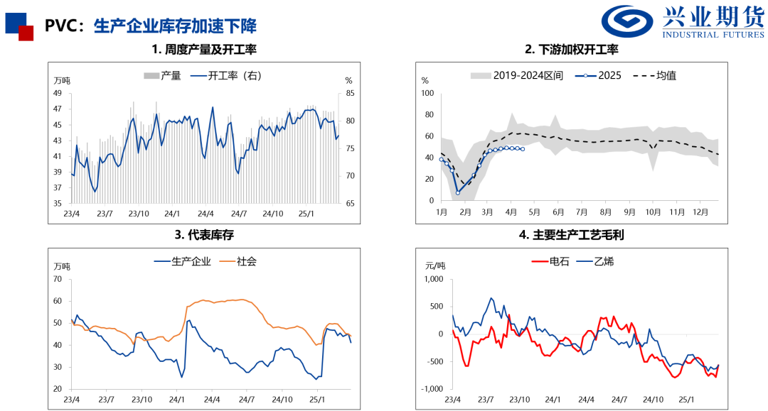 【興期研究：品種聚焦】化工：煤化工下跌，油化工反彈