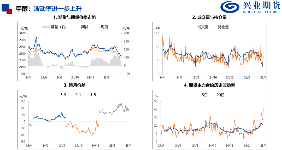 【興期研究：品種聚焦】化工：煤化工下跌，油化工反彈