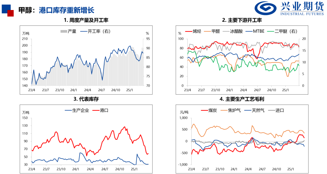 【興期研究：品種聚焦】化工：煤化工下跌，油化工反彈