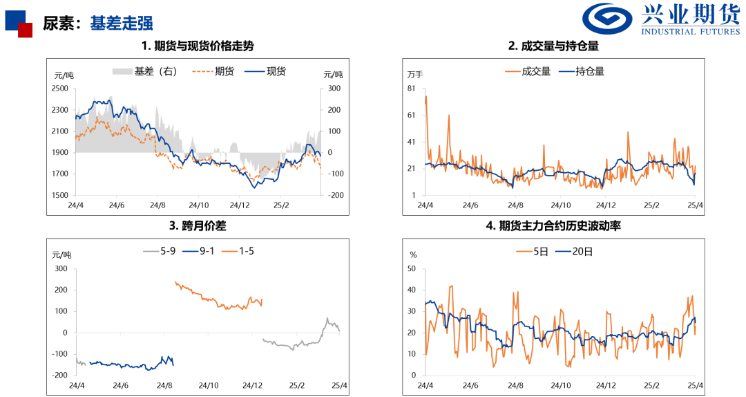 【興期研究：品種聚焦】化工：煤化工下跌，油化工反彈