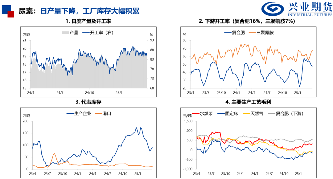 【興期研究：品種聚焦】化工：煤化工下跌，油化工反彈
