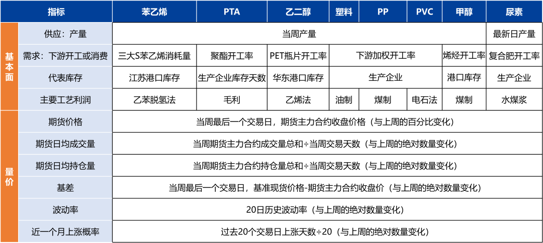 【興期研究：品種聚焦】化工：煤化工下跌，油化工反彈