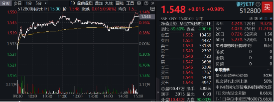 突發(fā)！這只ETF逆市新高！險(xiǎn)資舉牌、主力狂涌，銀行坐穩(wěn)A股“鐵王座”