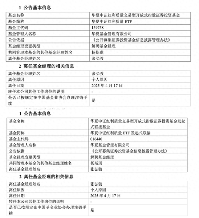 管理規(guī)模歸零，華夏基金“ETF規(guī)模一哥”張弘弢清倉卸任所有產(chǎn)品