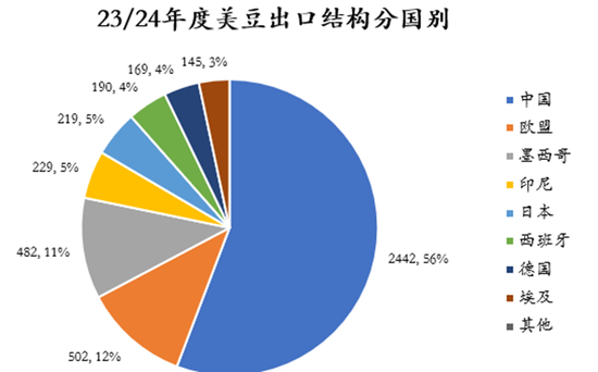 【斗粕蒼穹】豆粕：產(chǎn)業(yè)去依附與基差的極致博弈展望