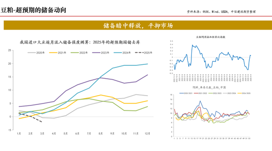 【斗粕蒼穹】豆粕：產(chǎn)業(yè)去依附與基差的極致博弈展望