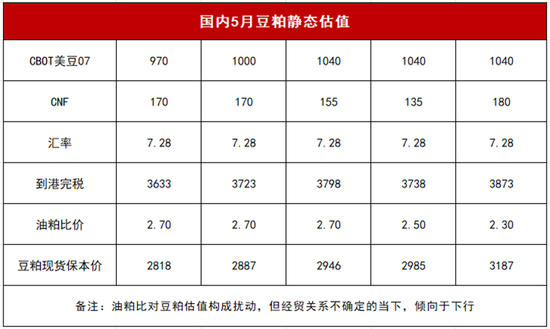 【斗粕蒼穹】豆粕：產(chǎn)業(yè)去依附與基差的極致博弈展望