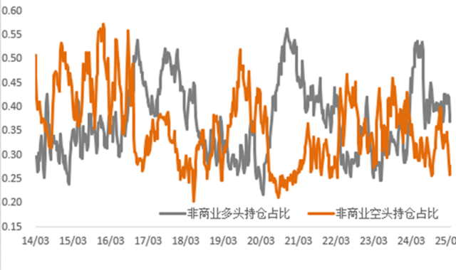 通脹支撐與關(guān)稅預(yù)期改善雙重利好，銅價上行、金價再創(chuàng)新高！