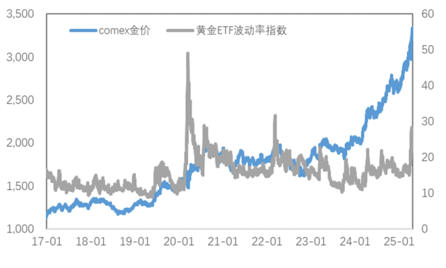 通脹支撐與關(guān)稅預(yù)期改善雙重利好，銅價上行、金價再創(chuàng)新高！