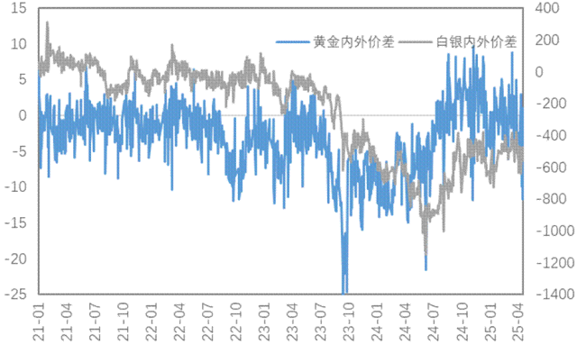 通脹支撐與關(guān)稅預(yù)期改善雙重利好，銅價上行、金價再創(chuàng)新高！
