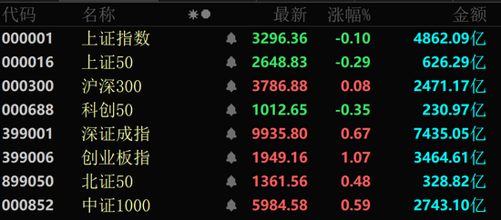 金價大幅跳水，黃金股全線回調(diào)！