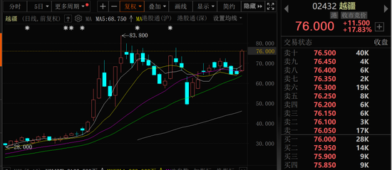 金價大幅跳水，黃金股全線回調(diào)！