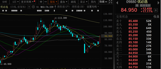 金價大幅跳水，黃金股全線回調(diào)！