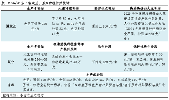 “玉”你同行：一季度東北玉米價(jià)格持續(xù)攀升，新季種植面積如何？