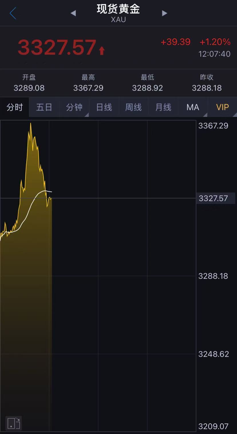 國際金價(jià)突然跳水！金飾克價(jià)兩天跌近50元！未來走勢(shì)如何？機(jī)構(gòu)解讀……