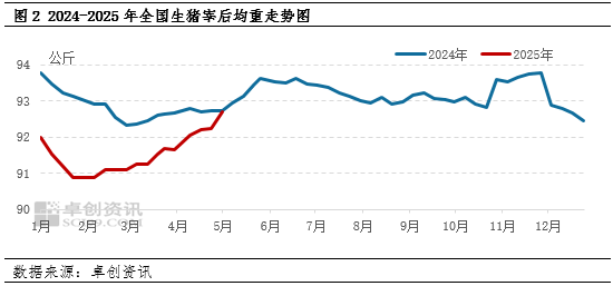 白條豬肉：2-4月豬肉價格跌后震蕩，供需博弈局面何時打破？