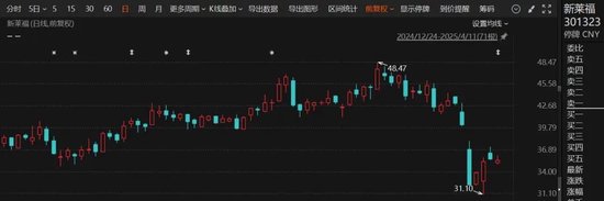 復牌！301323，重大資產(chǎn)重組